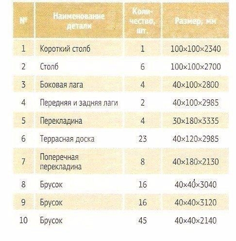 Пергола своими руками Пергола своими руками