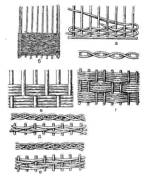 Различные виды плетения забора.