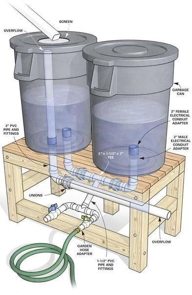 Система сбора дождевой воды