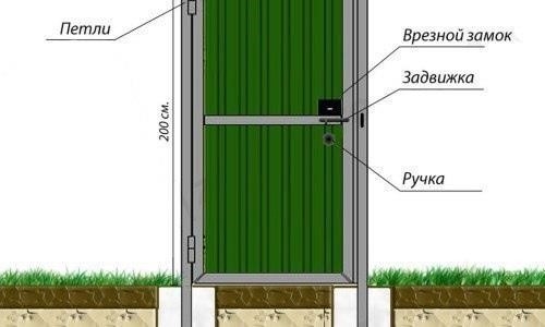 Подсказки для тех, кто устанавливает на даче забор из профнастила