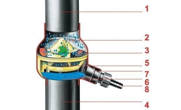 Инструкция по системе для сбора дождевой воды.