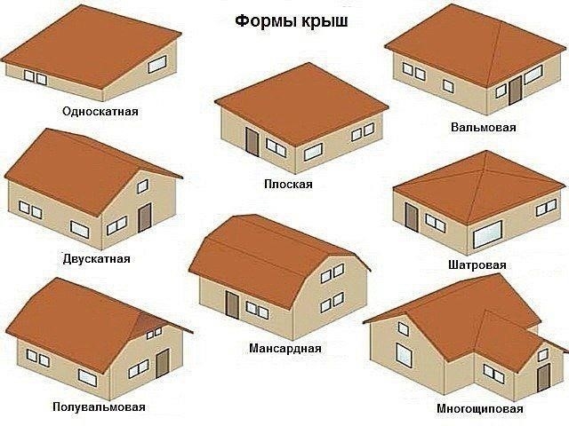 Виды и схемы стропильных систем 