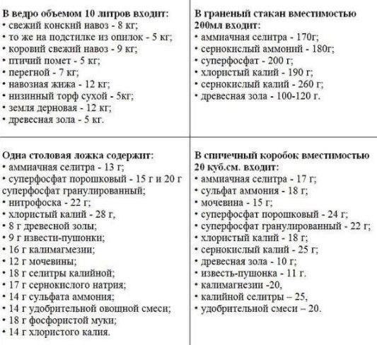 Сохраняйте полезную табличку