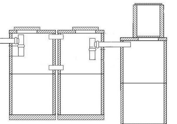 Септик для бани без откачки своими руками 