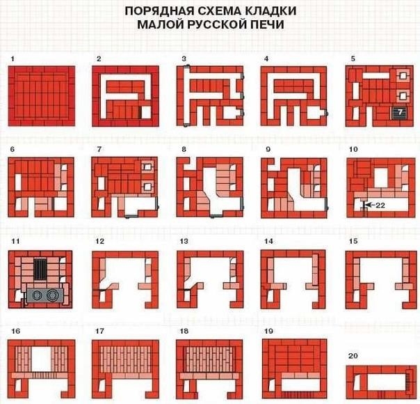 Как самому сложить печь 